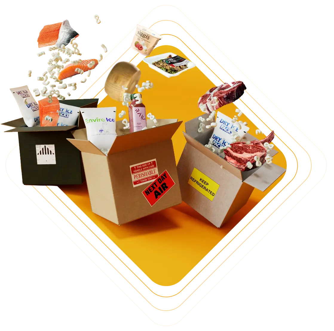 Perishable Goods